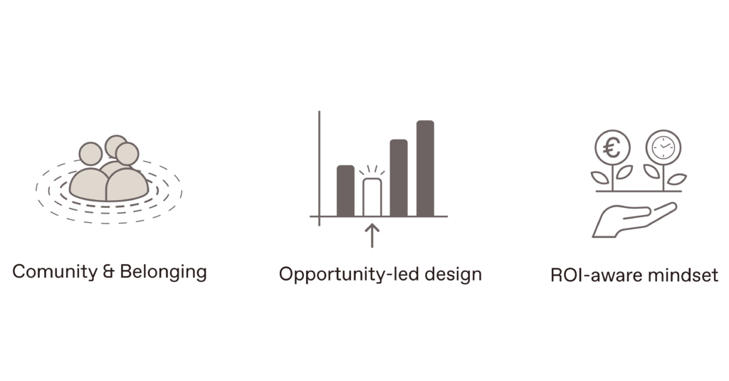 Comunity & Belonging, Opportunity-led design, ROI-aware mindset